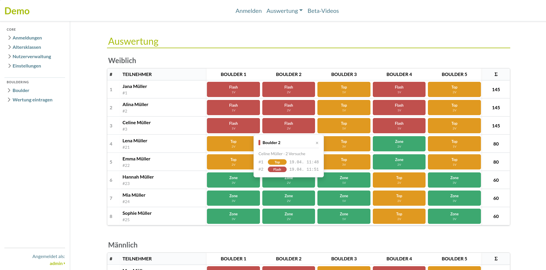 Boulder Auswertung Matrix